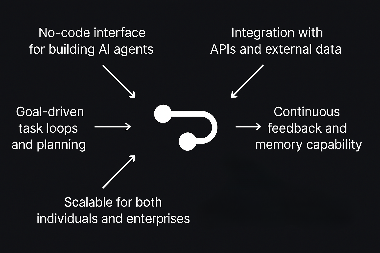 Key Features of AgentGPT